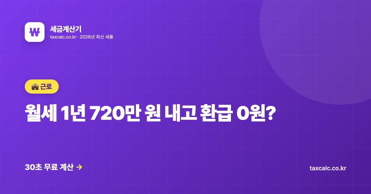 월세 1년 720만 원 내고 환급 0원? 사회초년생이 놓치는 월세 세액공제 122만 원 환급법