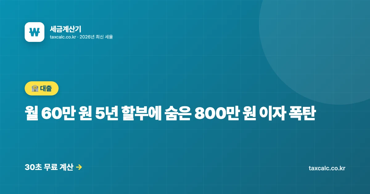 월 60만 원 5년 할부에 숨은 800만 원 이자 폭탄 — 자동차 할부 함정 분석